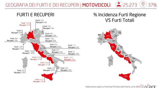 La geografia dei furti e dei ritrovamenti di veicoli a due ruote in Italia