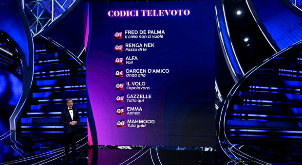 Sanremo 2024, il televoto, i codici per votare