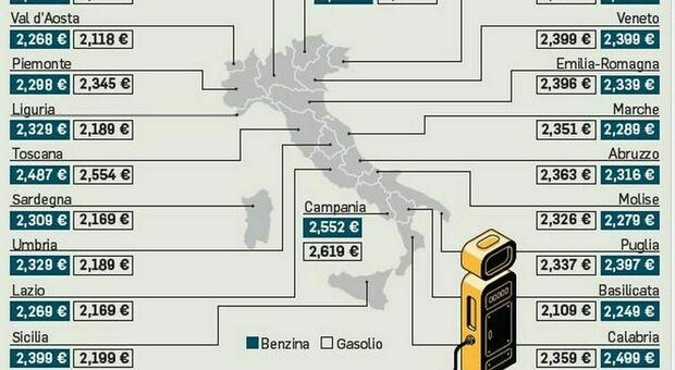Benzina e diesel, la mappa dei rincari: in Puglia fino a 2,30 euro al litro. Da domani i distributori dovranno esporre i prezzi medi