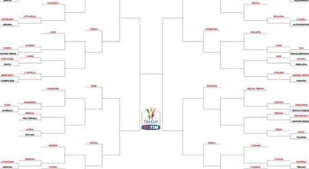 Coppa Italia 2014-15, il tabellone: Juve-Roma possibile semifinale