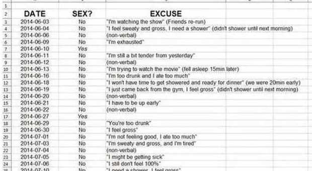 La lista delle scuse usate per non fare sesso (Reddit)