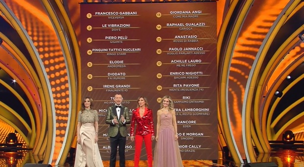 Seconda serata Sanremo 2020, la cronaca: Francesco Gabbani primo, Junior Cally ci mette la faccia ma è ultimo