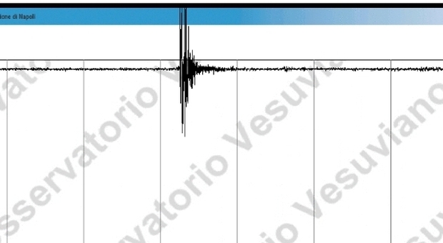 Terremoto nei Campi Flegrei, avvertito dalla popolazione