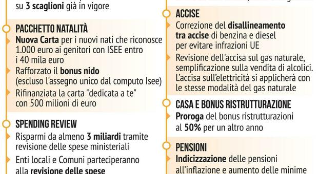 Importi detraibili più bassi per single e coppie senza figli a carico