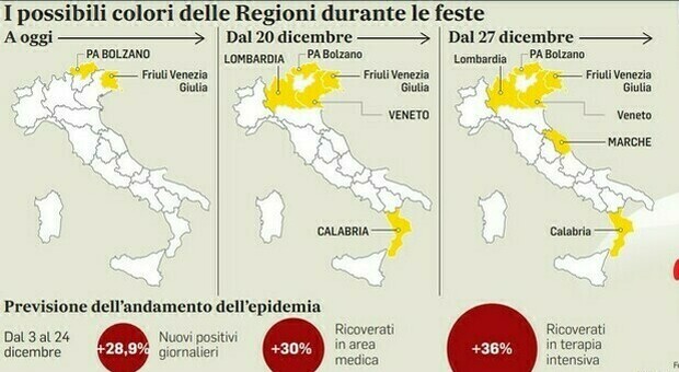 Veneto verso zona gialla da lunedì, pesano dati ospedali. Scoperti altri due casi di Omicron