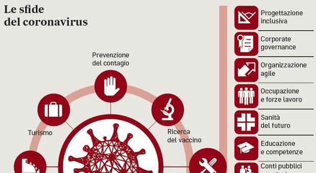 Coronavirus. Lavoro, tecnologia, turismo: così il Covid cambierà il mondo