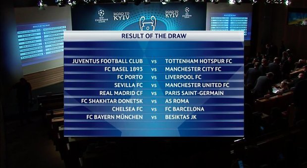 Champions, la Roma pesca lo Shakhtar Donetsk. La Juventus sfiderà il Tottenham
