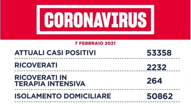 Covid Lazio, il bollettino del 7 febbraio