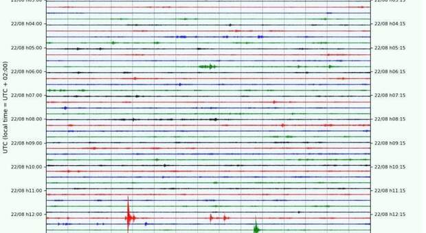 Campi Flegrei, sciame sismico di bassa magnitudo: epicentro Solfatara