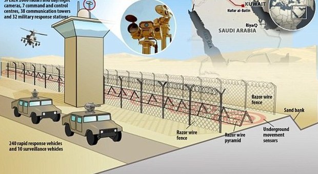 L'Arabia Saudita progetta una barriera per fermare l'Isis: 900 km dalla Giordania al Kuwait