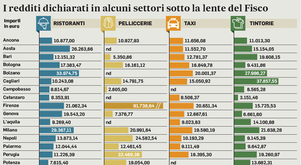 https://statics.cedscdn.it/photos/MED/15/44/8411544_13003603_redditi_evasione.jpg