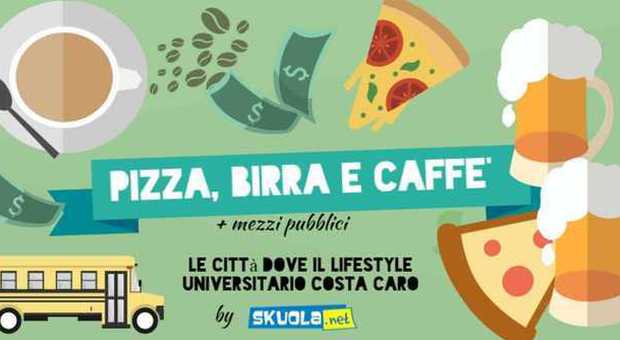 Pizza, birra o caffè da Nord a Sud: come ​se la cava lo studente con 10 euro in tasca?