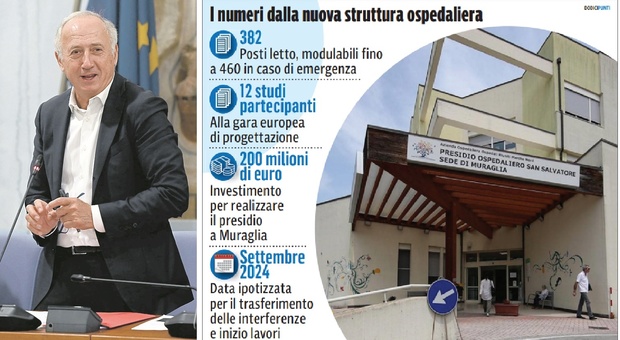 Saltamartini a Pesaro: «Nel nuovo ospedale troverete tutto quello che adesso non c'è»