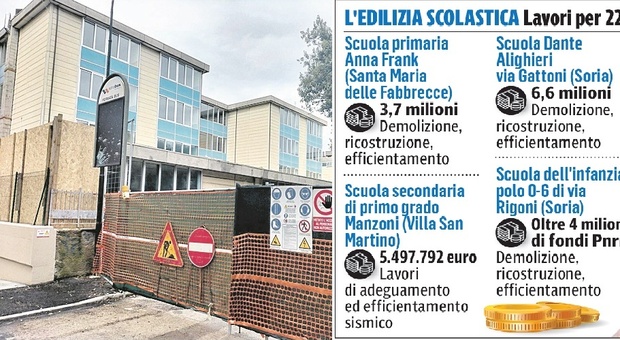 Pesaro, rivoluzione scuole a Soria: due anni per la Dante Alighieri, avanza l’ex Skarabokkio