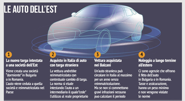 Multe e assicurazione, il trucco della targa straniera: a Napoli 40mila auto “fantasma”