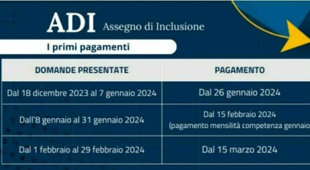 Assegno di inclusione, primi pagamenti il 26 gennaio: 635 euro per mezzo milione di nuclei. Requisiti e date