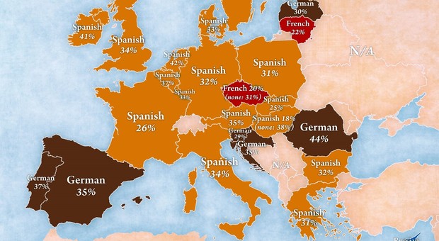 L'italiano perde fascino, per i giovani europei non è più la lingua preferita