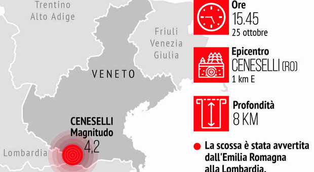 Terremoto a Rovigo, rischio nuove scosse in Veneto? L'esperto: «Ci sono stati 8 sismi in quattro giorni»