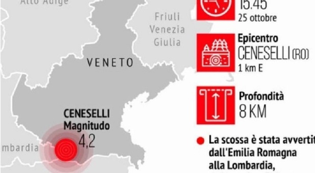Terremoto di 4.2 a Rovigo, rischio nuove scosse? L'esperto: «Ci sono stati 8 sismi in quattro giorni»