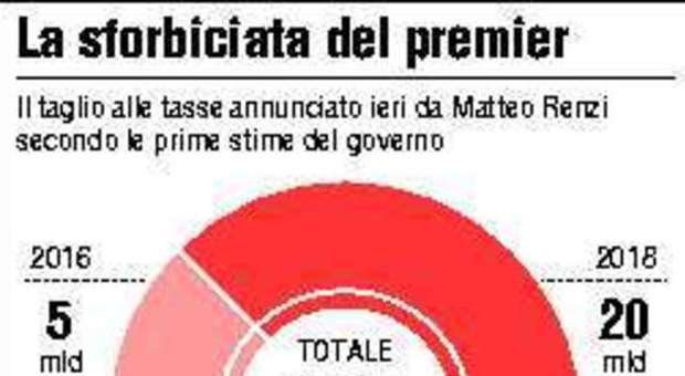 La mossa di Renzi: ecco il patto riforme in cambio di meno tasse