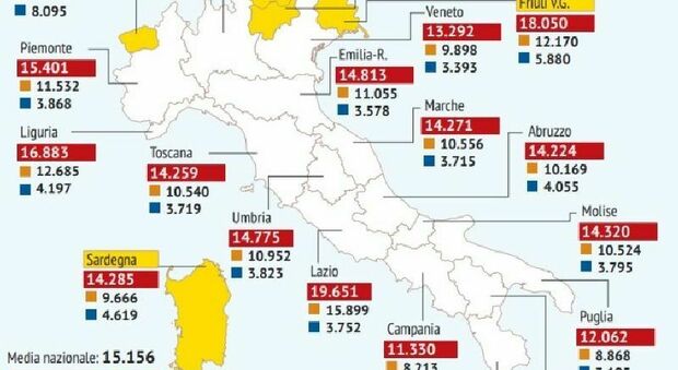 La ricerca dell'Osservatorio dell'Università Cattolica: «A rischio i conti pubblici in Puglia»