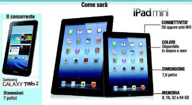 iPad Mini, conto alla rovescia Apple svela il prezzo