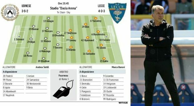 Udinese-Lecce, probabili formazioni: Ceesay confermato, Baschirotto centrale
