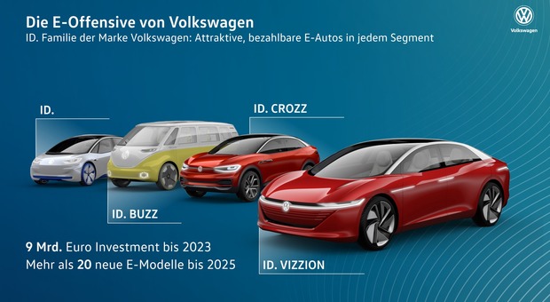 La famiglia ID. di Volkswagen