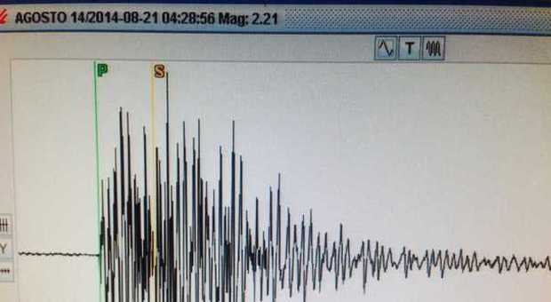 Terremoto. La terra torna a tremare in Campania, due scosse registrate dai sismografi