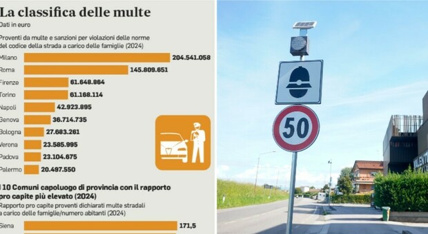 Multe in aumento, i padovani sono quarti in Italia per spesa pro capite. Sborsati 23 milioni in un anno. Segue Verona
