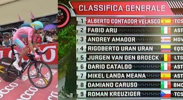 Contador vola e trona in rosa, Aru cede e finisce staccato di 3' /Diretta twitter