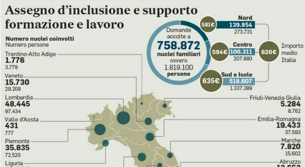 Assegno di inclusione, i pagamenti di marzo e il rischio riduzioni e perdita del beneficio: ecco tutte le novità