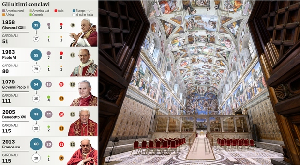 https://statics.cedscdn.it/photos/MED/2025/05/07/8819391_07012240_conclave.jpg