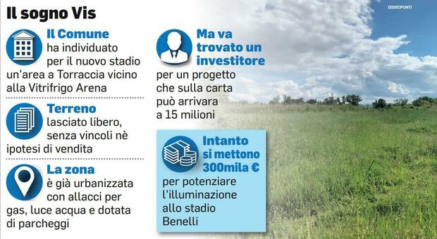 La Vis e Pesaro città sognano la Serie B. Serve (a prescidere) un nuovo stadio
