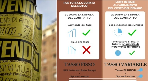 https://statics.cedscdn.it/photos/MED/2025/05/12/8831348_12161712_7269098_05171310_mutui_tassi_variabile_oggi_rate_aumento_ultime_notizie.jpg