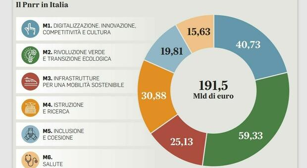 https://statics.cedscdn.it/photos/MED/2025/05/16/8839622_7296315_18231646_assunzioni_pnnr.jpg