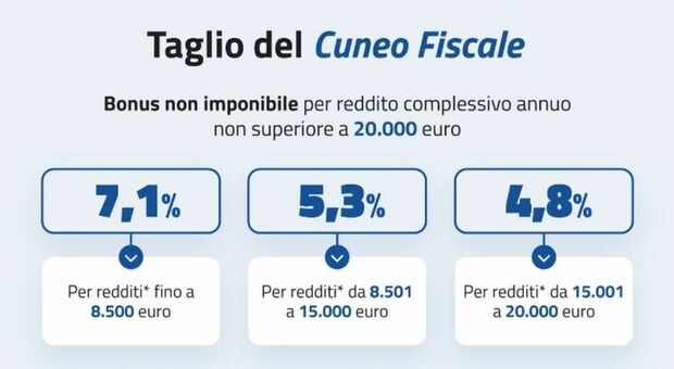 https://statics.cedscdn.it/photos/MED/2025/05/17/8842091_17140147_stipendi_statali.jpg