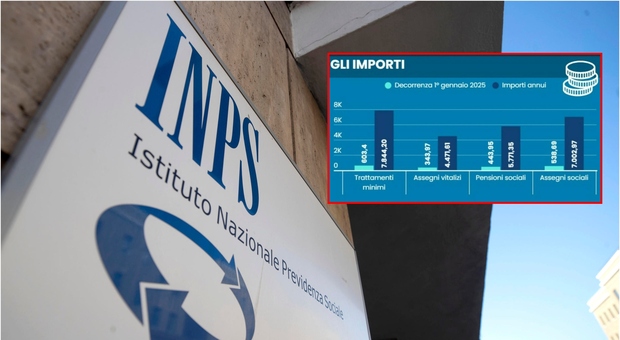 https://statics.cedscdn.it/photos/MED/2025/05/20/8847495_20102348_pensioni_giugno_2025_cedolino_inps_quando_arriva_pagamenti_taglio_assegno_per_chi_novita.jpg