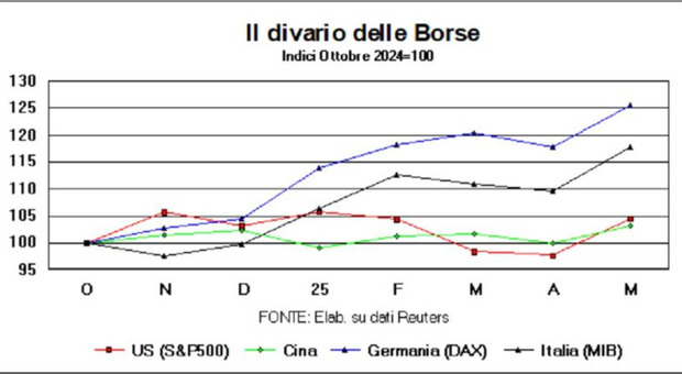 https://statics.cedscdn.it/photos/MED/2025/05/20/8848329_20222729_1.jpg