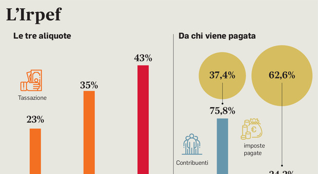 https://statics.cedscdn.it/photos/MED/2025/05/25/8858024_24220948_graphic_9_.jpg