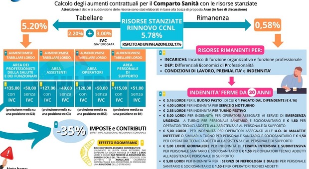 https://statics.cedscdn.it/photos/MED/2025/05/28/8864014_28143329_sanita_contratto.jpg