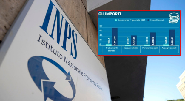 https://statics.cedscdn.it/photos/MED/2025/05/29/8865960_29082258_pensioni_giugno.jpg