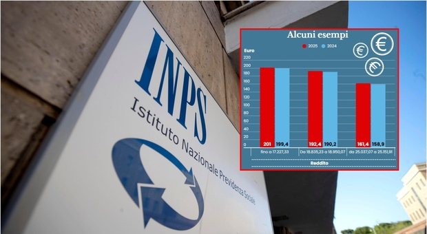 https://statics.cedscdn.it/photos/MED/2025/05/30/8868108_30065855_assegno_unico_giugno_2025_quando_arriva_date_pagamento_come_recuperare_arretrati_isee_aggiornato.jpg