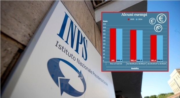 https://statics.cedscdn.it/photos/MED/2025/05/30/8868277_30104446_assegno_unico_giugno_rata_accredito_calendario_pagamenti_importi_isee_oggi_30_5_2025.jpg
