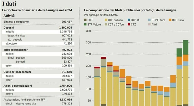 https://statics.cedscdn.it/photos/MED/2025/06/01/8872069_31214643_risparmio.jpg