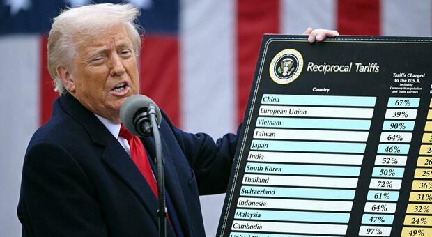 https://statics.cedscdn.it/photos/MED/2025/06/04/8878491_8865898_29101501_trump_dazi_1.jpg