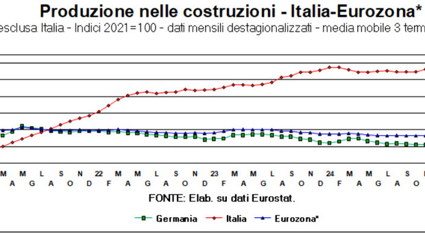 https://statics.cedscdn.it/photos/MED/2025/06/06/8883038_06233507_grafico_1.jpg
