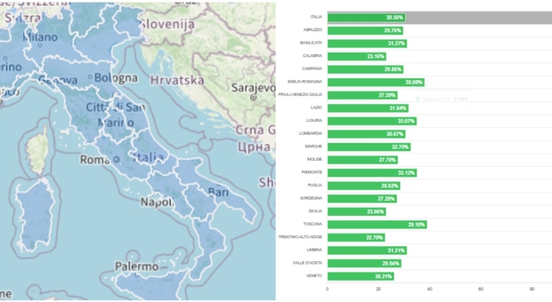 https://statics.cedscdn.it/photos/MED/2025/06/09/8887874_09163929_affluenzaregioni.jpg