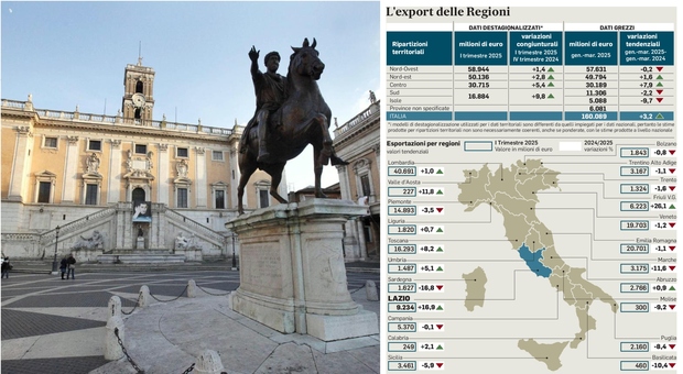 https://statics.cedscdn.it/photos/MED/2025/06/11/8892310_11213322_export_lazio.jpg