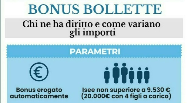 https://statics.cedscdn.it/photos/MED/2025/06/13/8896322_13175659_bonus_bollette.jpg